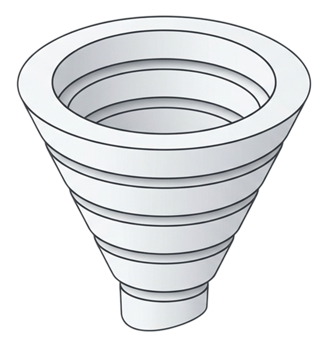 Funnels / Strategie